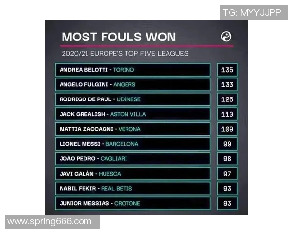 五大联赛足球文化深度解析：欧洲顶级联赛的历史背景与未来发展趋势