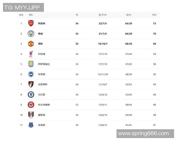 阿森纳强势迎战维拉争夺关键三分 力求巩固英超积分榜位置