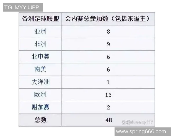 48队赛制首次启用小组赛出线规则迎来重大变革